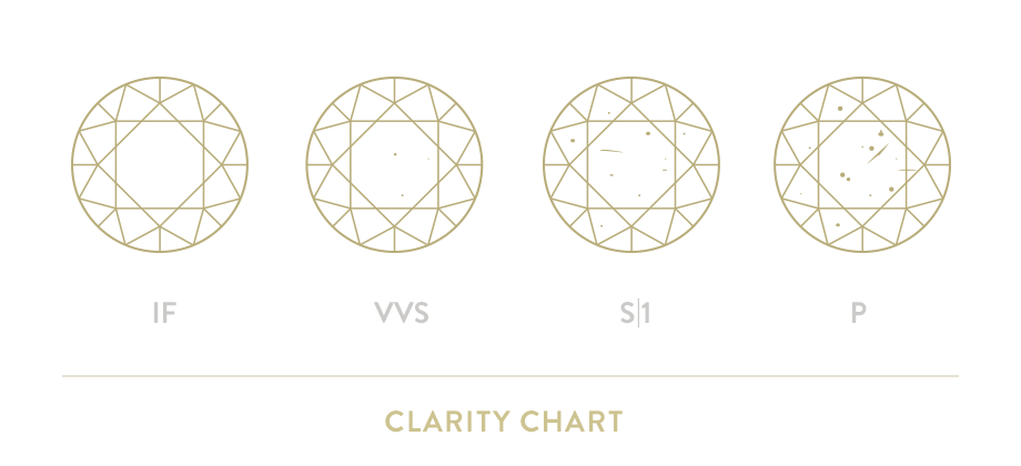 Diamond clarity chart
