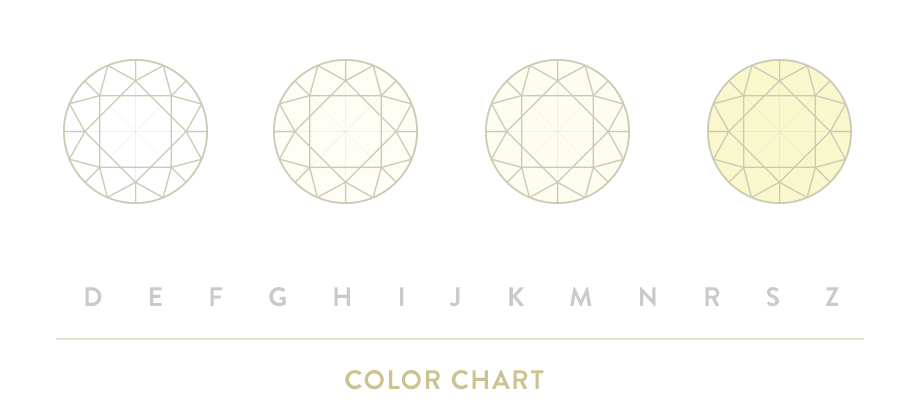 Diamond color chart